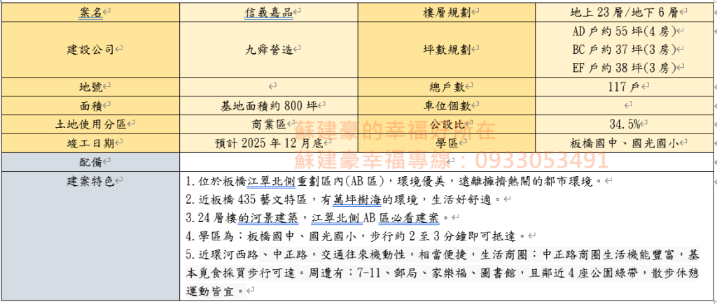 信義嘉品_江翠北側重劃區