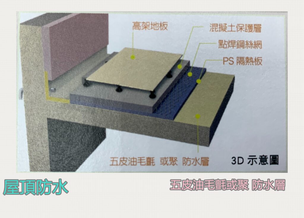 信義嘉品_江翠北側重劃區