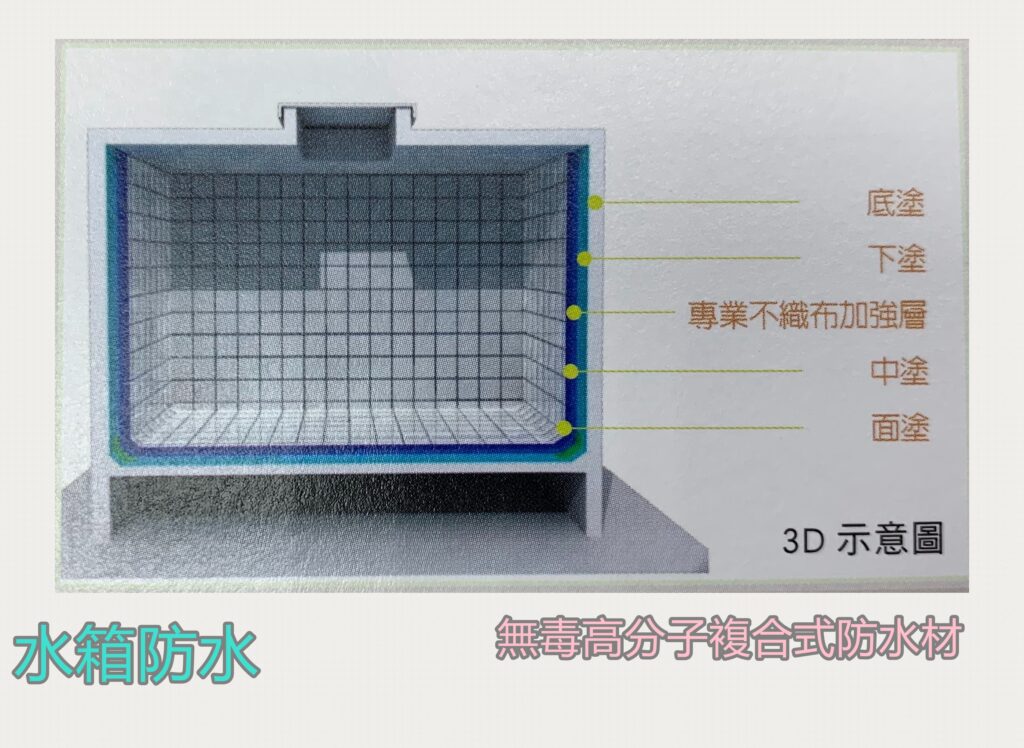 信義嘉品_江翠北側重劃區