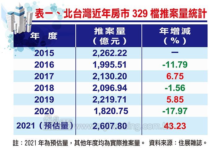 江翠北側重劃區_新聞