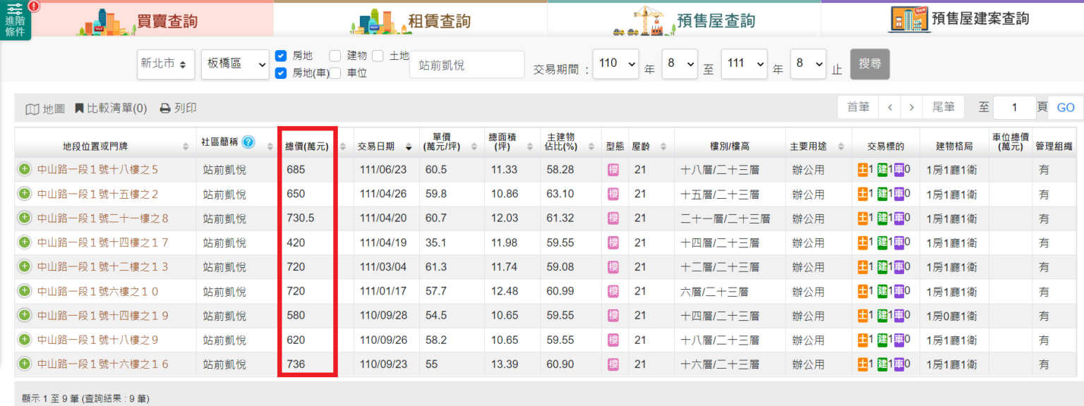 站前凱悅_實價登錄_內政部