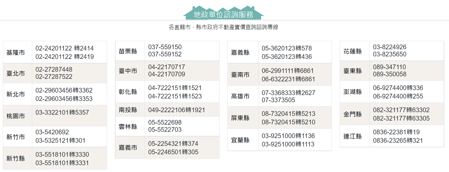 全國各地政局聯絡電話