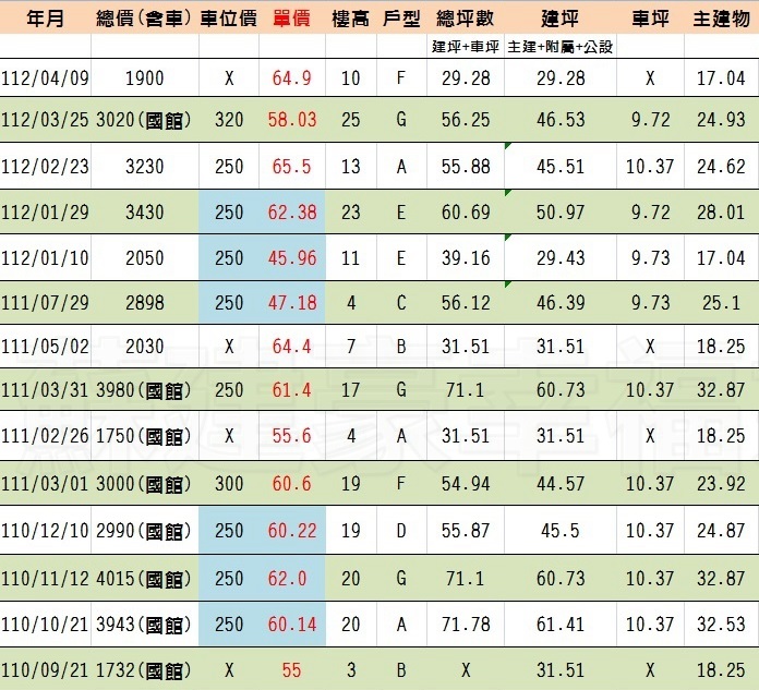 海山花園實價登錄_海山花園房仲_新板特區房仲_新板特區建案_豪宅阿豪_國館房屋_蘇建豪幸福好所在_新板特區豪宅_板橋豪宅