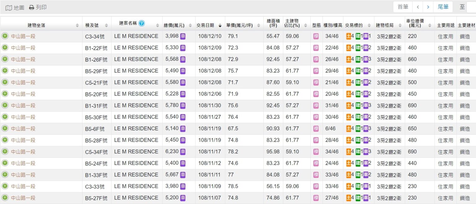 馥華艾美實價登錄_馥華艾美房仲_新板特區房仲_新板特區建案_豪宅豪哥_蘇建豪幸福好所在_新板特區豪宅_板橋豪宅